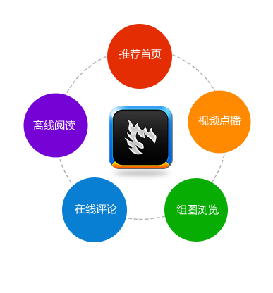 CmsTop手机客户端